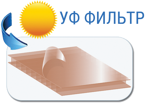 Поглощающий УФ фильтр