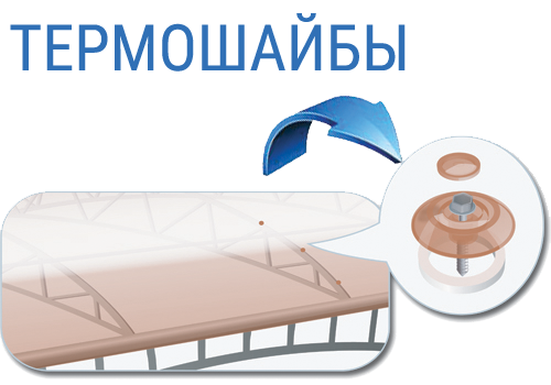 Термошайбы