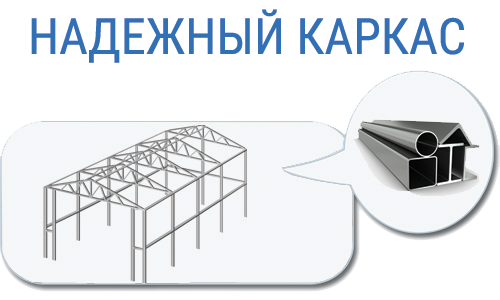 Надёжный металлический каркас из профильной трубы толщиной не менее 2 мм